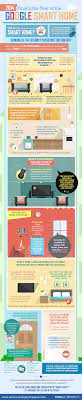 The Google Smart Home Smart Home Technology Smart Home Smart Home Automation