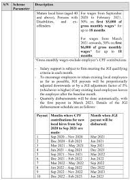 He announced that more workers will be eligible for the workfare special payment, a $3,000 cash payout that will. News And Updates Archives Ksn Group