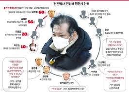 건진 전성배 사진 : 클리앙