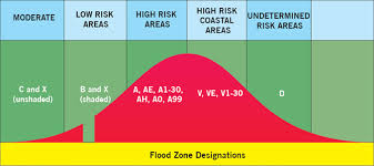 Flood Zones