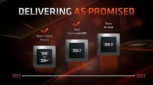 Amd No Delays For Ps5 Xbox Series X Zen 3 Cpus And Rdna 2 Gpus In 2020 Amd Zen Collaborative Learning