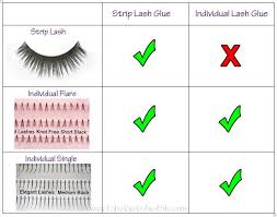 Summarizing Chart For Individual Lashes Strip Lashes Individual Lashes Lash Glue