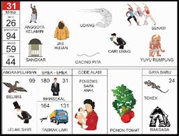 Angka erek erek kunci motor untuk lebih jelasnya anda bisa baca buku tafsir mimpi 2d motor lengkap bergambar yang memuat juga kode alam, erek erek, pelarian dan nomor. Erek Erek 31 Prediksi Togel Perfect Tafsir Mimpi Erek Erek Togel 31 40 Prediksi Togel Perfect Tafsir Mimpi Erek Erek Togel 31 40