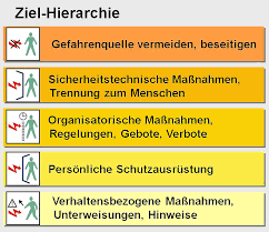 Aushang notfall und alarmplan notfall und alarmplan, brandschutz und arbeitssicherheit lüneburger heide teil b, aushang unfall verhalten bei unfälle notfall und alarmplan vorlage excel : 2