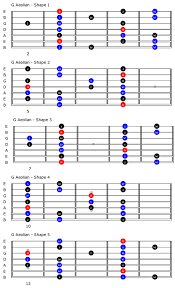 Common Scales For The 7 String Guitar