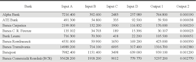 Sign on to online banking or select another service. Pdf The Impact Of Internet Banking On The Performance Of Romanian Banks Dea And Pca Approach Semantic Scholar