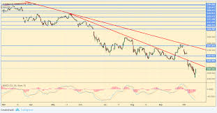 pre market analysis and chartbook risk assets higher thanks