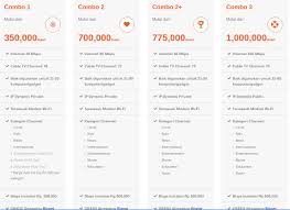 2.000.000 metronet 4 ( 100 mbps. Yulia Marza Lifestyle Blog Lebih Dekat Dengan Biznet Festival