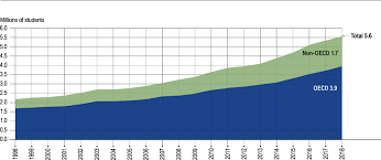 We want to help each ether for all international. Indicator B6 What Is The Profile Of Internationally Mobile Students Education At A Glance 2020 Oecd Indicators Oecd Ilibrary