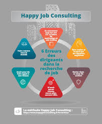 6 Erreurs Des Dirigeants Dans La Recherche De Job Lettre De Motivation Recherche Emploi Job