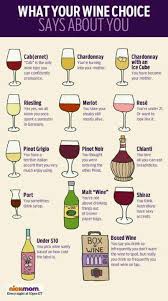 This Is Stellar My Fave Is Sauvignon Blanc Not Indicated On The Chart Because I Defy Definition Wine Wine Tasting Wine Lovers