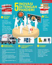 Situs mudah dibaca, cepat dibuka & hemat kuota. Sinergi Hasilkan 5 Inovasi Alat Kesehatan Tangani Pandemi