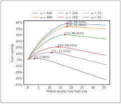 Total protection pest management program. Sustainability Free Full Text Mobile Access Hub Deployment For Urban Parcel Logistics