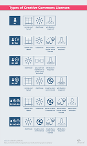If you want to reuse images, especially those of known origin, such as garfield, you must contact the creator and ask permission. How Do You Know If Something Is In The Public Domain Flow Chart