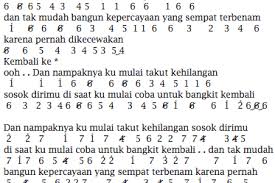 Not angka lagu topi saya bundar. Not Angka Lagu Pelangi