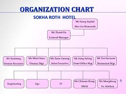 Organization Chart Hotel 5 Star Www Bedowntowndaytona Com