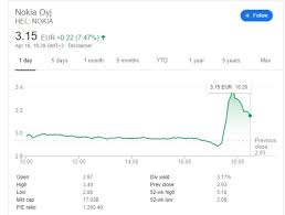 Check out what tastyworks has to offer. Rumors About Nokia Hostile Takeover Causes Stock Price Surge Nokiamob