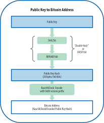 The oldest, safest, and largest blockchain network is the one of bitcoin, which was designed with a careful and balanced combination of. 4 Keys Addresses Mastering Bitcoin 2nd Edition Book