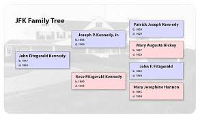 Family Tree Wikiwand