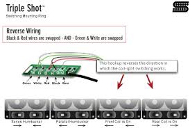 I was originally considering getting some seymour duncan pickups but as i already said, the fred seems to be exactly what i want. Ashbass Guitars And Cool Kit