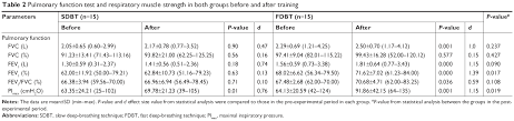 Full Text Preliminary Study Comparative Effects Of Lung