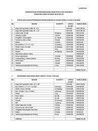 Tetapi kadar cukai gst yg telah dikenakan oleh kedai hardware menyebabkan harga sedikit. Harga Bahan Binaan 2016