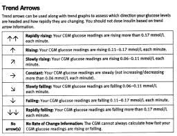 Dexcom G6 Arrows Meaning Related Keywords Suggestions