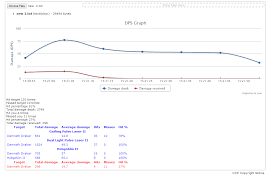 The Flight Of The 10mn Tormentor F1 Addict