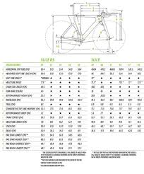 Calculate your bike size here. Superslice Finally Here Triathlon Forum Slowtwitch Forums