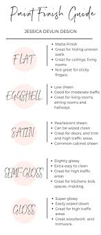 Paint Finish Types How To Choose Paint Finishes Flat Semi Gloss Gloss Satin Eggshell Interior Paint Interior Paint Colors Painting Wood Paneling