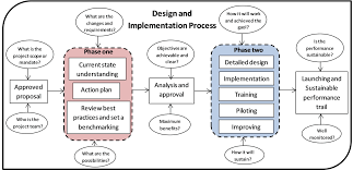 We did not find results for: A Study Of The Design Process