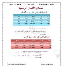 شرح درس مصادر الافعال الثلاثية والرباعية في اللغة العربية للصف الثامن الفصل الثاني