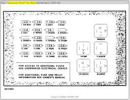 1988 fleetwood motorhome wiring diagram. 1995 Saturn Sc2 Fuse Diagram Home Wiring Diagrams Schedule