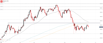 The kitco bitcoin price index provides the latest bitcoin price in us dollars using an average from the world's leading exchanges. Sr8akzcg2spkdm