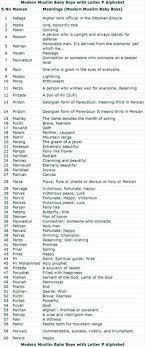 Looking for unique boy names that start with b? Pin On Muslims Babies Boys Names With Meanings