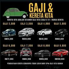 Informasi lebih lanjut bisa menghubungi call center di 1500 188 atau www.mncbank.co.id. Gaji Vs Kereta Assalamualaikum Proriders Auto Gudang Facebook
