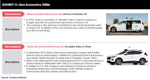 For more information and source, see on this link : Artificial Intelligence Reshaping The Automotive Industry Futurebridge