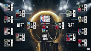 Eastern conference finals game 3: Playoffs Nba 2020 Cuadro