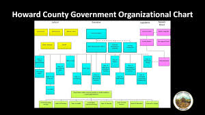 howard county government organizational chart ppt download