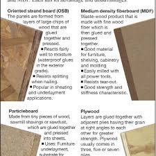 Although some finished flooring materials can be laid directly on the subfloor, it is often recommended to add another thin layer of underlayment between the subfloor and finished floor. Which To Use Fiberboard Particleboard Or Oriented Strand Board Siouxland Homes Siouxcityjournal Com