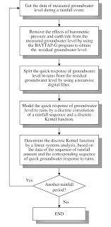 Flow Chart For Determining The Kernel Function Of The Quick