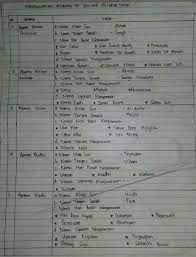 We did not find results for: Sebutkan Agama Yang Ada Di Indonesia Beserta Nama Kitab Suci Nama Tempat Ibadah Nama Hari Besar Brainly Co Id