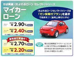 千葉県でおすすめのマイカーローン 金利 期間 限度額を比較 自動車保険ガイド