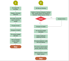 13 Prototypal Purchase Flowchart Template