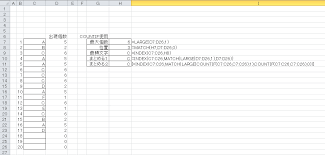 文字別の出現個数