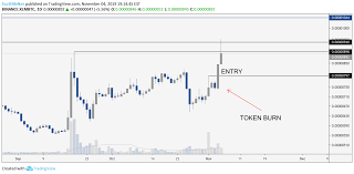 Bitcoin Price Diary Long Bitcoin Bullish On Altcoins Xlm