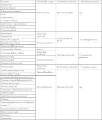 First Trimester Screening For Pre Eclampsia Moving From