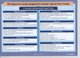 Shpargalki Po Literature 9 Klass 10 Klass 11 Klass Skachat Shpargalki Besplatno Sovety Po Shpargalkam