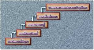 à¸œà¸¥à¸à¸²à¸£à¸„à¹‰à¸™à¸«à¸²à¸£à¸¹à¸›à¸ à¸²à¸žà¸ªà¸³à¸«à¸£à¸±à¸š à¸à¸²à¸£à¸žà¸±à¸’à¸™à¸²à¸—à¸²à¸‡à¹€à¸¥à¸·à¸­à¸à¹ƒà¸™à¸à¸²à¸£à¹à¸à¹‰à¹„à¸‚à¸›à¸±à¸à¸«à¸²à¸­à¸·à¹ˆà¸™à¹† Expert Systems