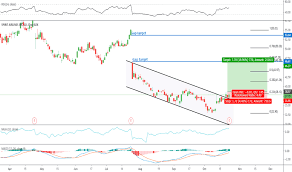 save stock price and chart nyse save tradingview